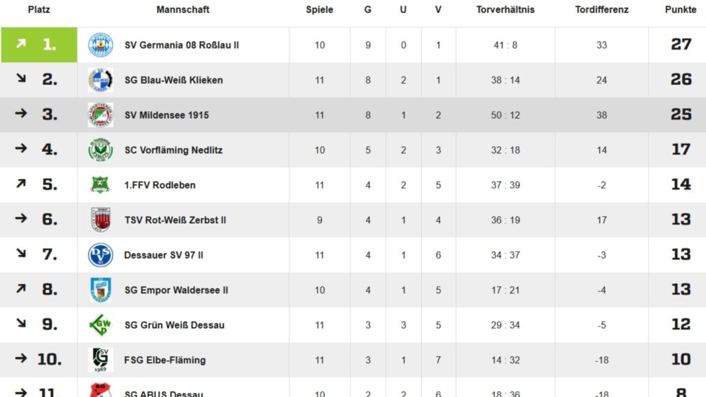 Startseite 2025-Q4-P5-KW6